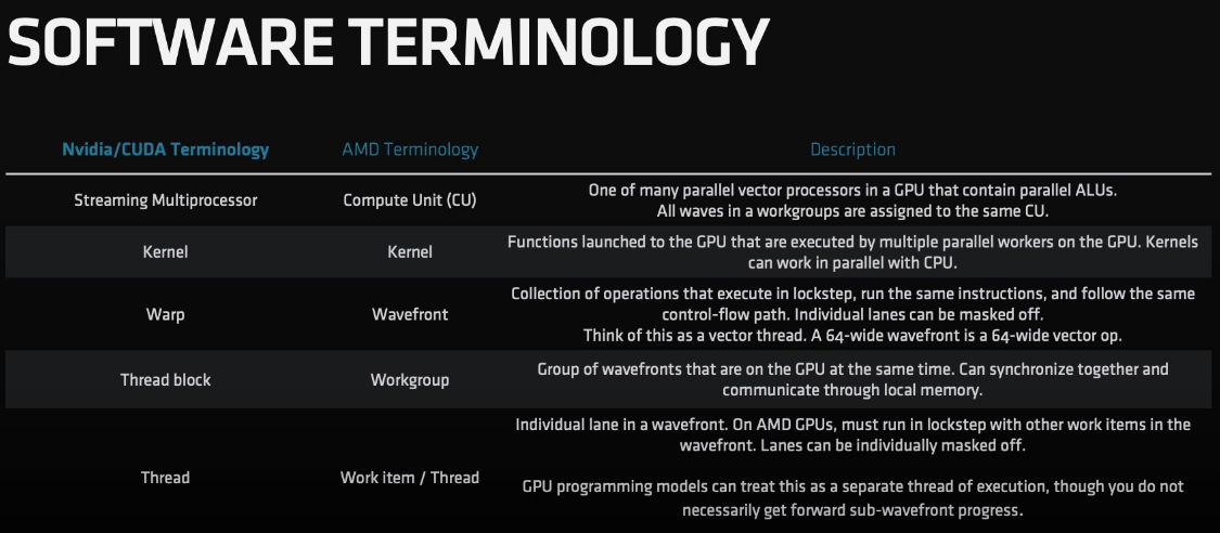 Есть ли у AMD перспективы в AI-ML-DL. Часть 2 - 28 Есть ли у AMD перспективы в AI-ML-DL. Часть 2 - 28