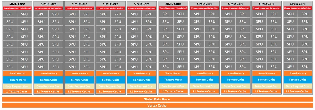 Есть ли у AMD перспективы в AI-ML-DL. Часть 2 - 4 Есть ли у AMD перспективы в AI-ML-DL. Часть 2 - 4