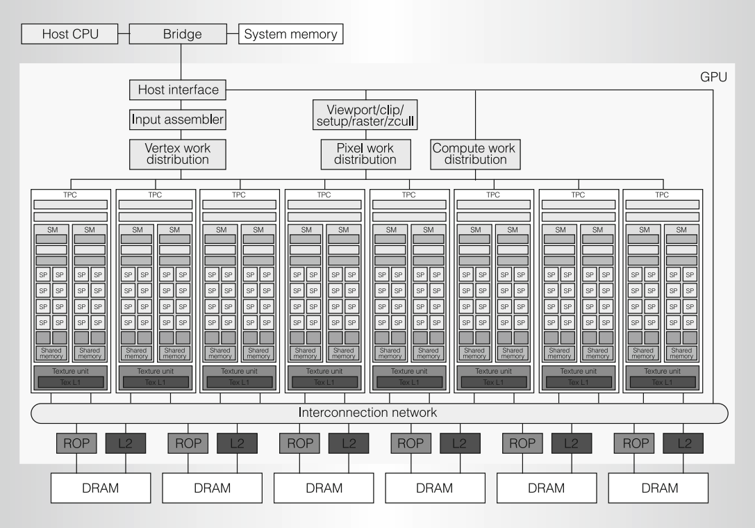 Есть ли у AMD перспективы в AI-ML-DL. Часть 2 - 5 Есть ли у AMD перспективы в AI-ML-DL. Часть 2 - 5