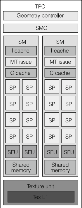 Есть ли у AMD перспективы в AI-ML-DL. Часть 2 - 6 Есть ли у AMD перспективы в AI-ML-DL. Часть 2 - 6