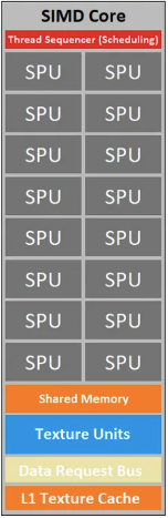 Есть ли у AMD перспективы в AI-ML-DL. Часть 2 - 7 Есть ли у AMD перспективы в AI-ML-DL. Часть 2 - 7