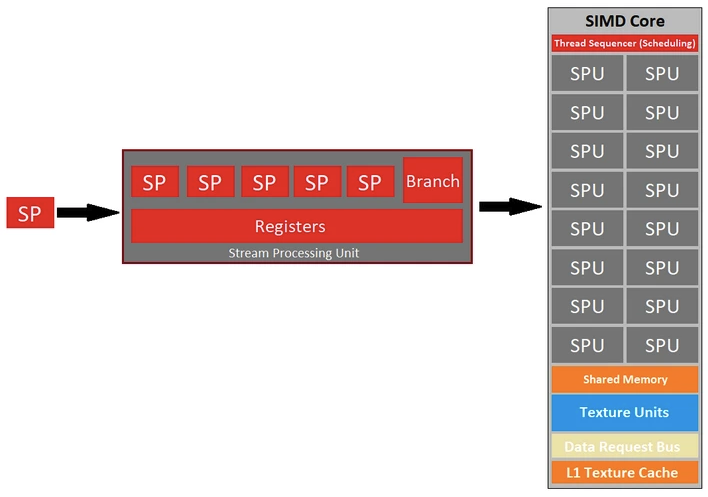 Есть ли у AMD перспективы в AI-ML-DL. Часть 2 - 8 Есть ли у AMD перспективы в AI-ML-DL. Часть 2 - 8