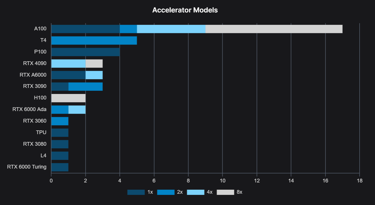 Код, железо, стратегия: в чем секрет победителей ML-соревнований? - 5 Код, железо, стратегия: в чем секрет победителей ML-соревнований? - 5