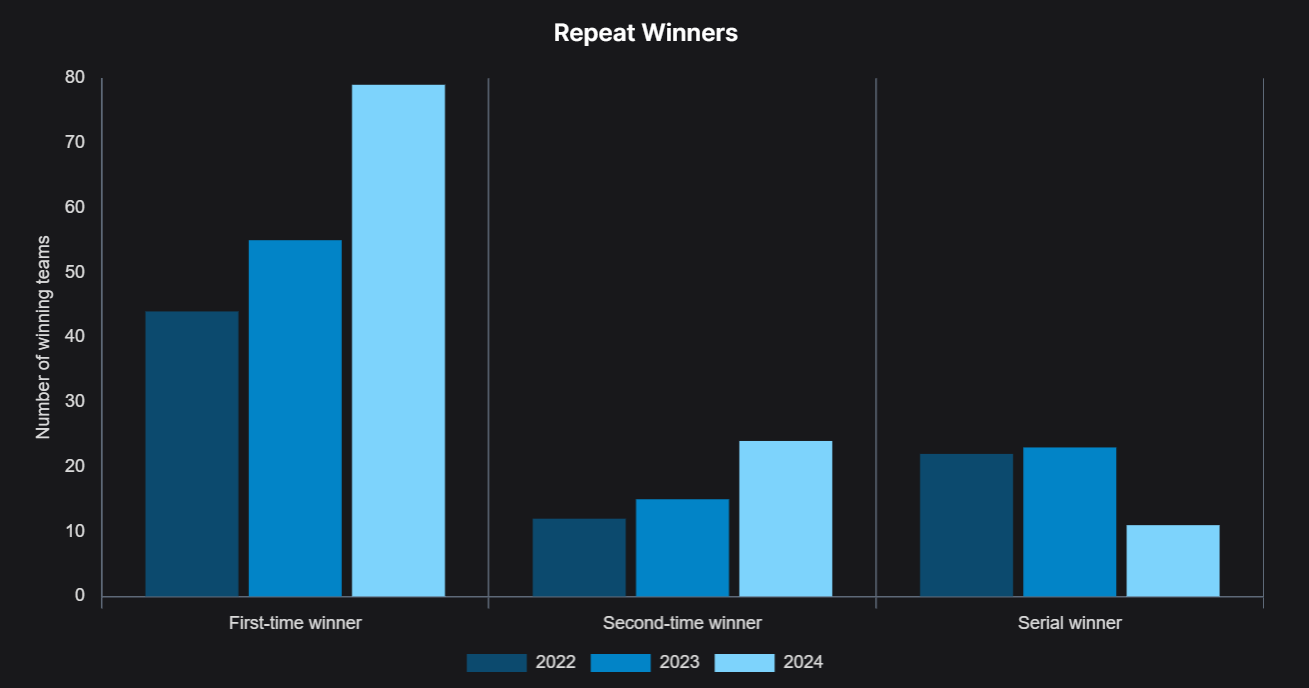 Код, железо, стратегия: в чем секрет победителей ML-соревнований? - 8 Код, железо, стратегия: в чем секрет победителей ML-соревнований? - 8
