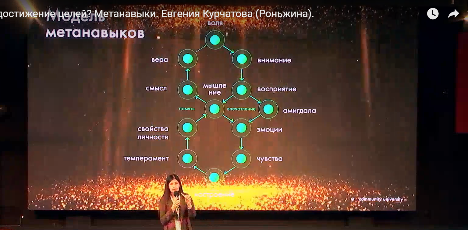 Метанавыки — новый черный - 2 Метанавыки — новый черный - 2