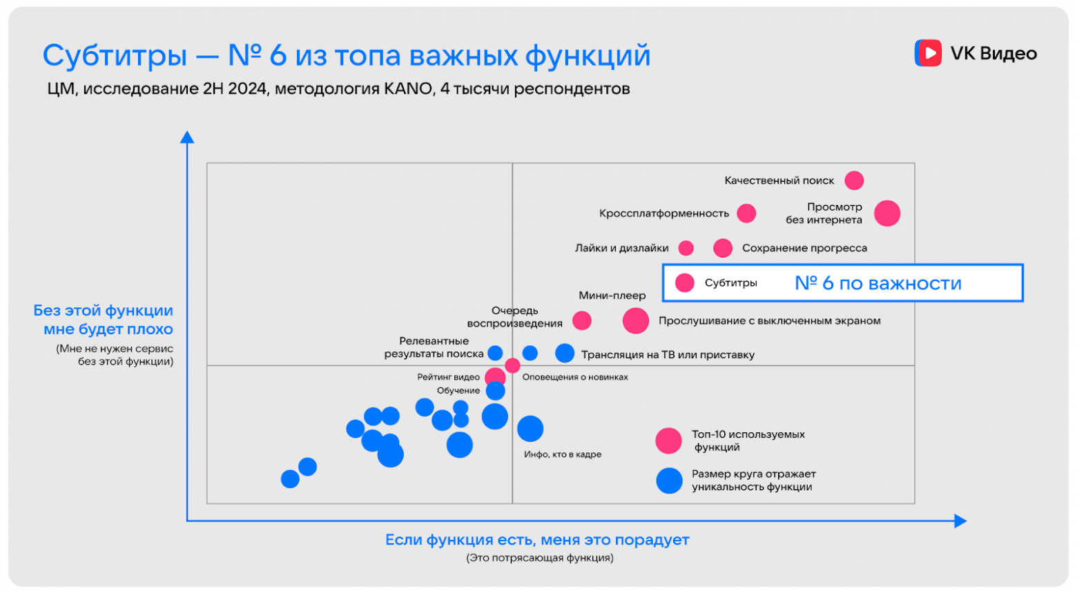 В 10 раз больше роликов с субтитрами: как VK Видео делает контент доступнее - 2 В 10 раз больше роликов с субтитрами: как VK Видео делает контент доступнее - 2