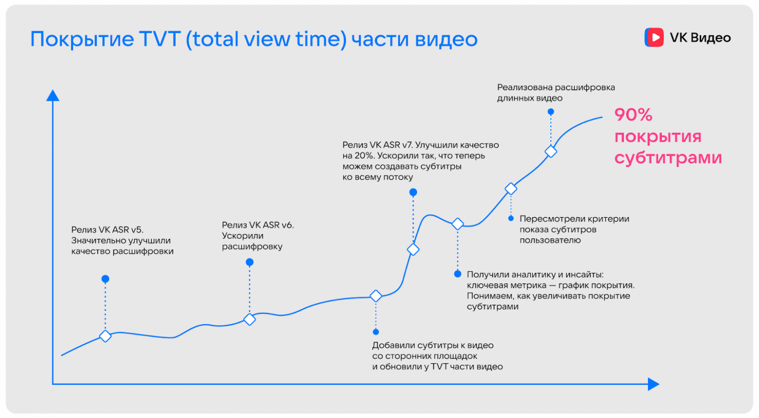 В 10 раз больше роликов с субтитрами: как VK Видео делает контент доступнее - 4 В 10 раз больше роликов с субтитрами: как VK Видео делает контент доступнее - 4