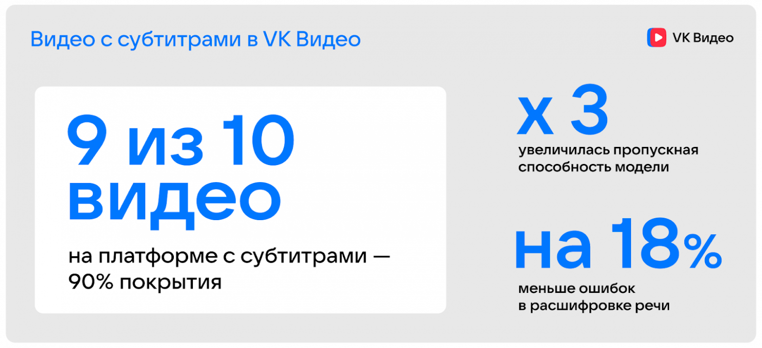 В 10 раз больше роликов с субтитрами: как VK Видео делает контент доступнее - 5 В 10 раз больше роликов с субтитрами: как VK Видео делает контент доступнее - 5