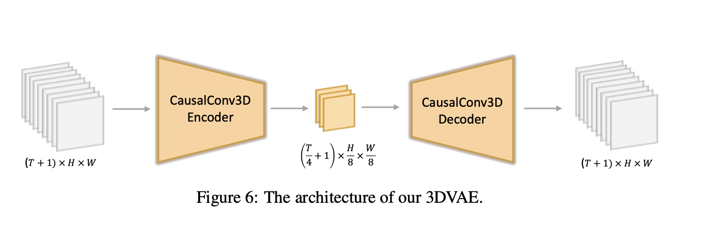 Генерация видео: Обзор интересных подходов | Text-2-video | Part 2 - 6