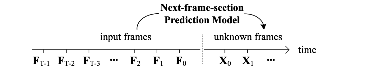 Генерация видео: Обзор интересных подходов | Text-2-video | Part 2 - 7