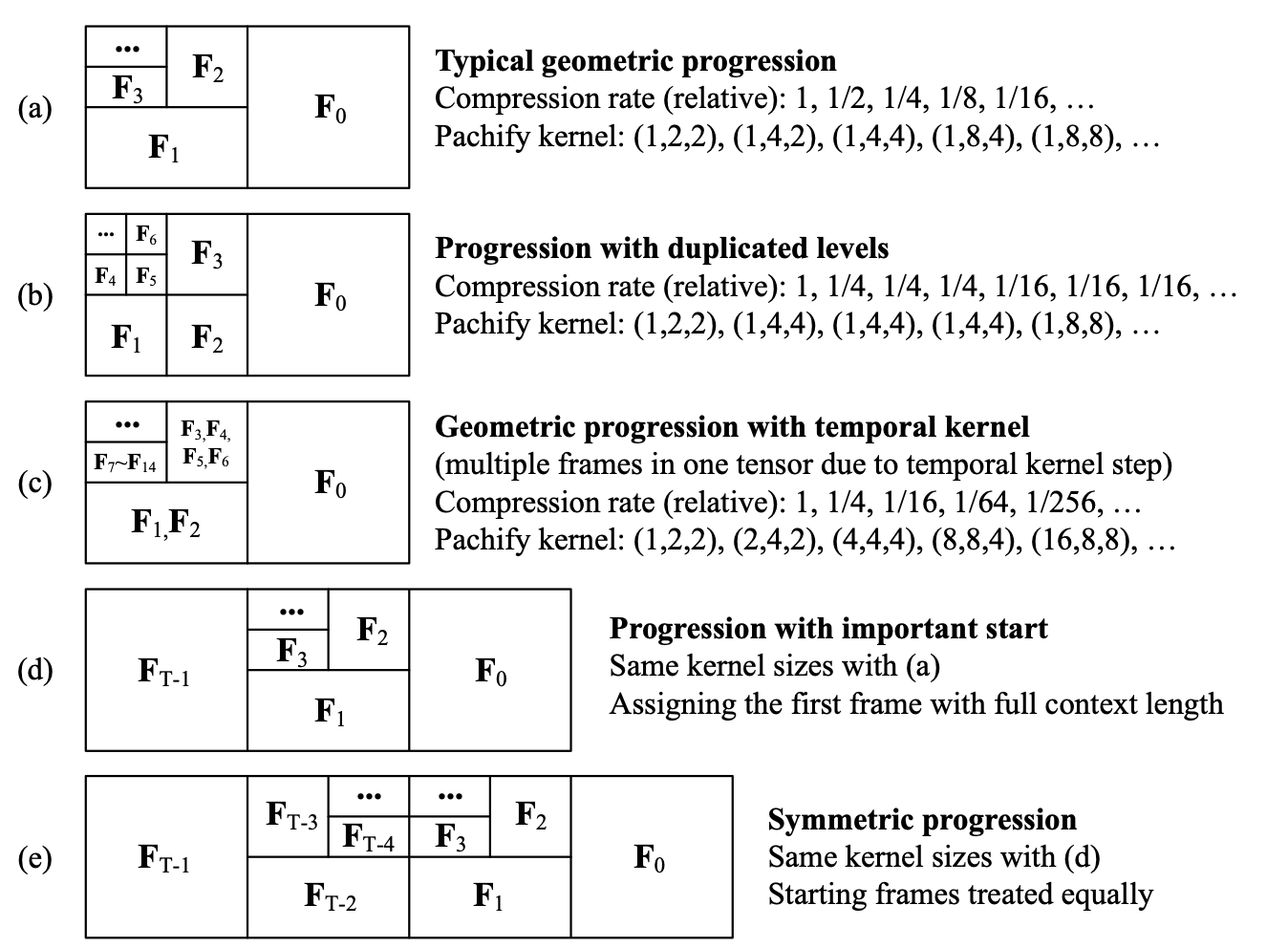 Генерация видео: Обзор интересных подходов | Text-2-video | Part 2 - 8