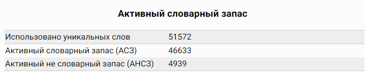 Гений против алгоритма: почему ИИ не способен повторить шедевр - 6 Гений против алгоритма: почему ИИ не способен повторить шедевр - 6