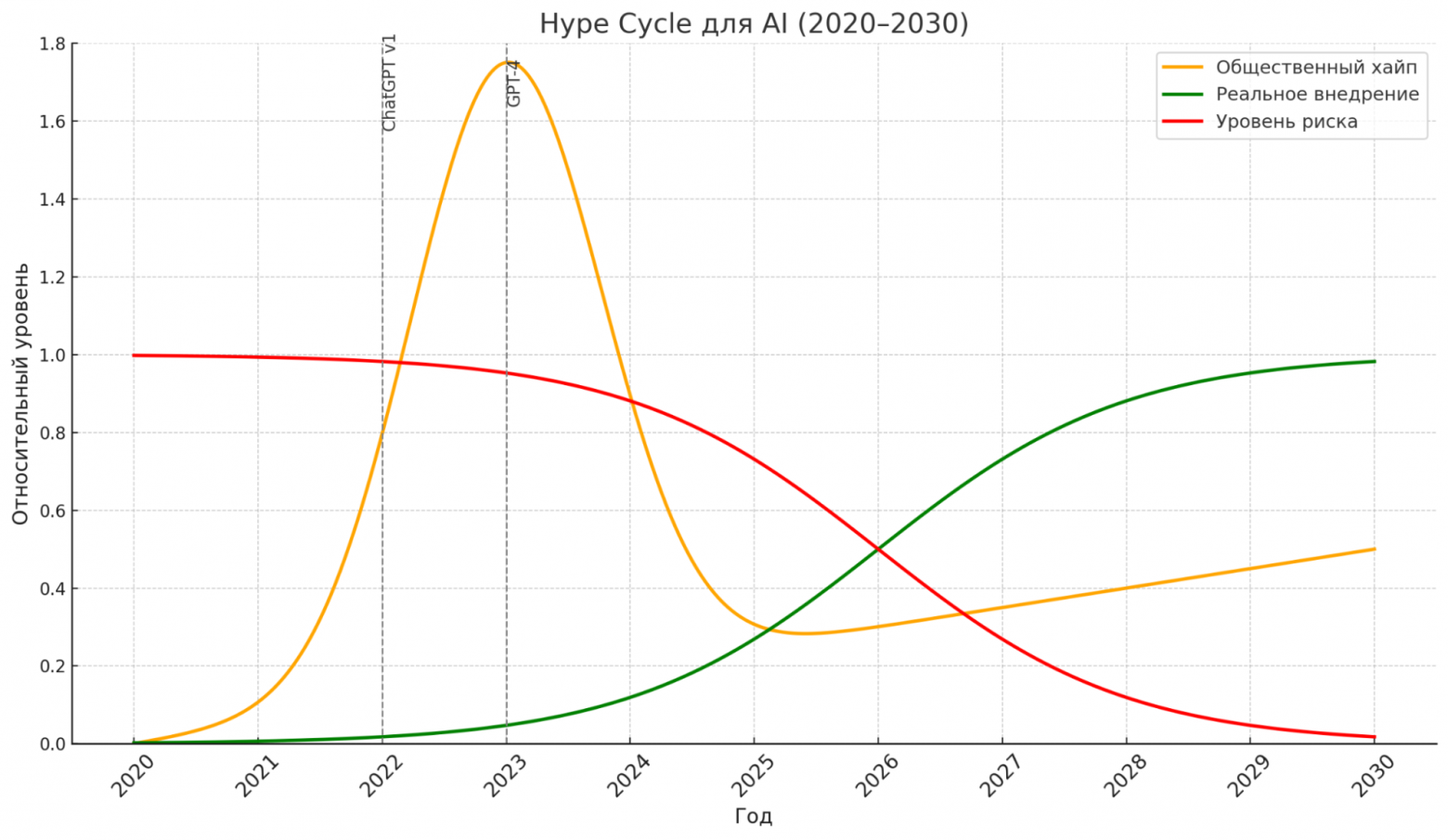 Сломанные прогнозы: технологии, которые «вот-вот взлетят» уже 15 лет - 3