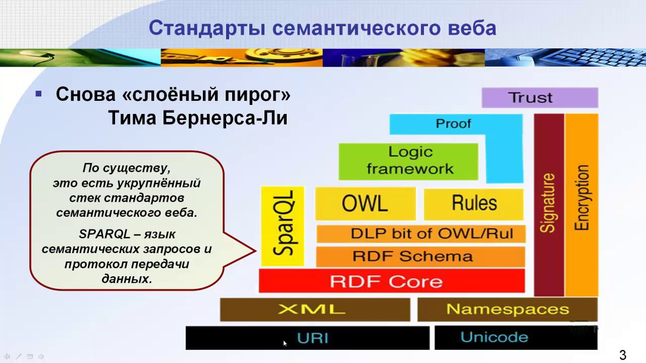 Сломанные прогнозы: технологии, которые «вот-вот взлетят» уже 15 лет - 5