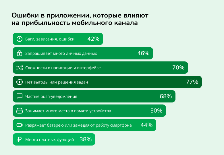 Увеличиваем средний чек и количество повторных покупок с помощью мобильного приложения: кейсы ритейла 2025 - 7