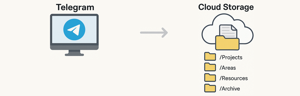 Второй мозг в Telegram: как управлять знаниями без сложных инструментов - 15 Второй мозг в Telegram: как управлять знаниями без сложных инструментов - 15