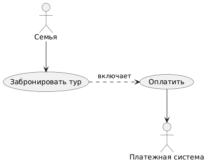 Use Case: как описывать эффективные сценарии использования. Part 2 - 2 Use Case: как описывать эффективные сценарии использования. Part 2 - 2
