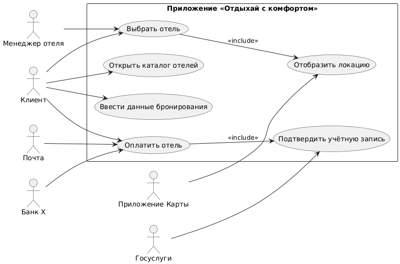 Use Case: как описывать эффективные сценарии использования. Part 2 - 3 Use Case: как описывать эффективные сценарии использования. Part 2 - 3