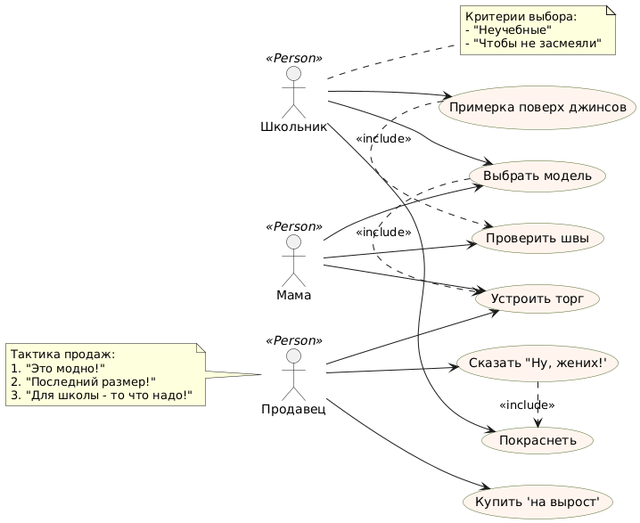 Use Case: как описывать эффективные сценарии использования. Part 2 - 4 Use Case: как описывать эффективные сценарии использования. Part 2 - 4