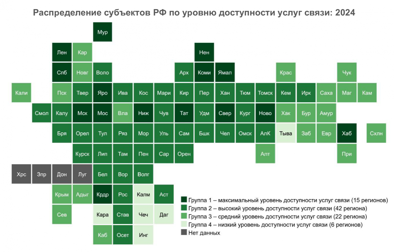 Анализ доступности услуг связи в регионах России по данным ИСИЭЗ НИУ ВШЭ: уровни, различия и динамика 2020–2024 годах - 1 Анализ доступности услуг связи в регионах России по данным ИСИЭЗ НИУ ВШЭ: уровни, различия и динамика 2020–2024 годах - 1