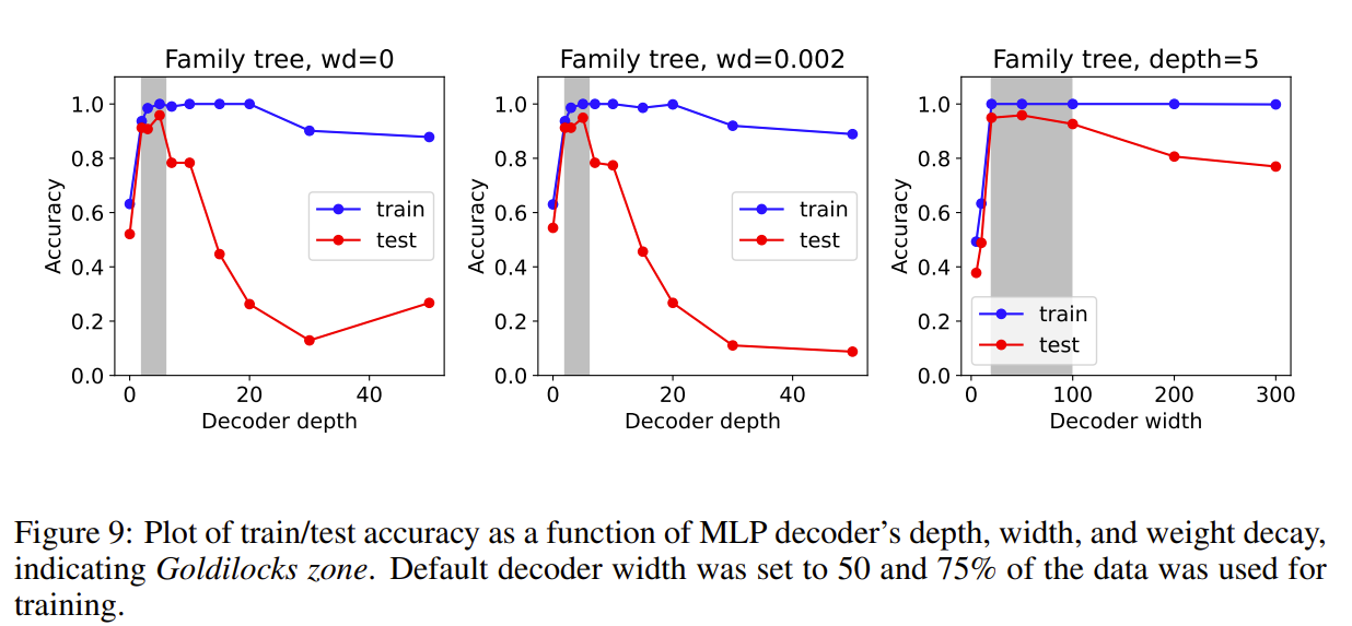 Не горе от ума, а ум от голода — откуда LLM такие умные - 5