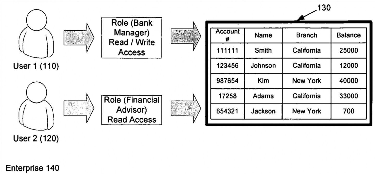 Схема из патента US8433717B2