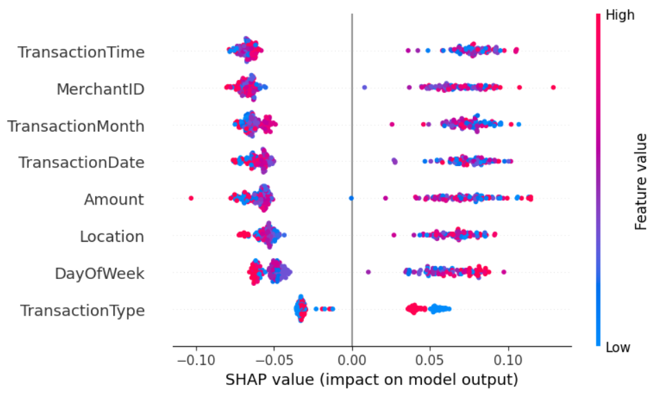 shap summary plot