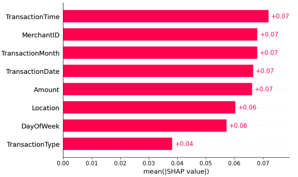 shap столбчатый график