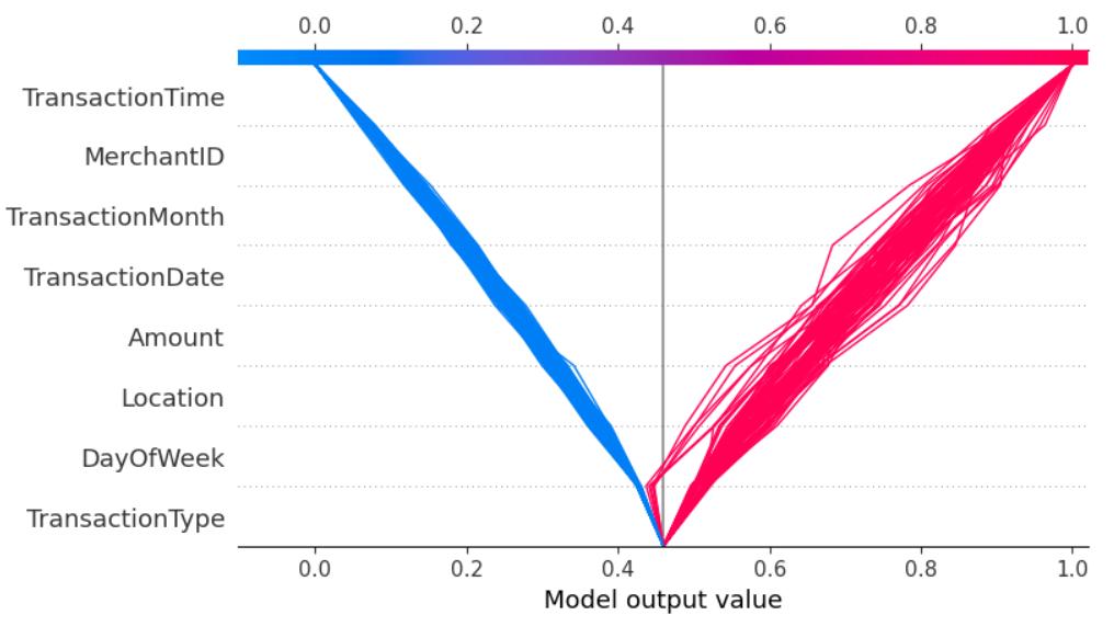 shap график решений