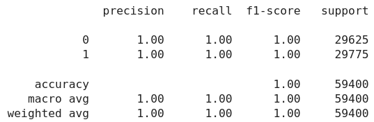 результаты обученной модели