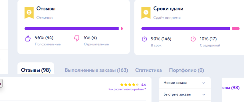 96% положительных оценок, но рейтинг 4,4. Математика не сходится, не так ли?