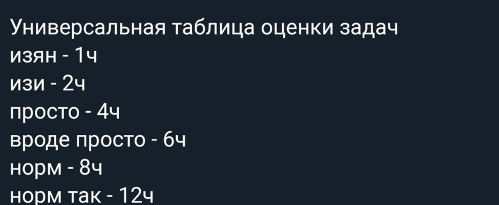 Даже chatGPT не в состоянии помочь разработчику дать правильную оценку сроков