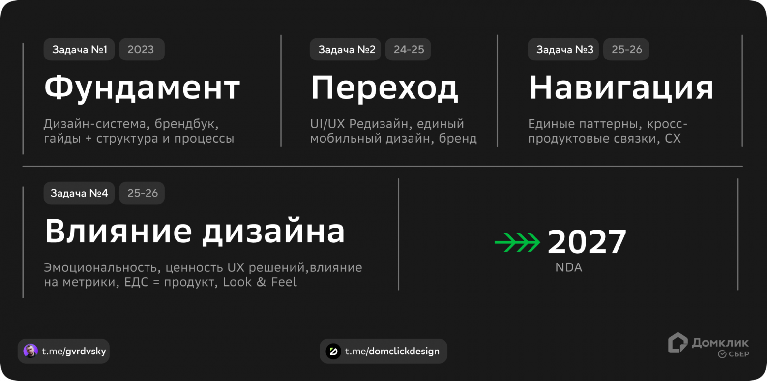 Шаг за шагом. Часть №2: стратегические дизайн-задачи и влияние на продукт - 2