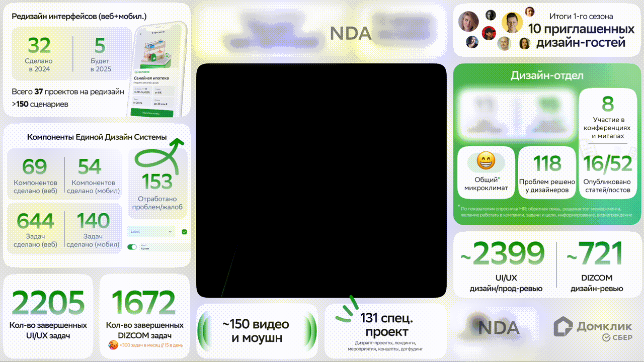 Общие итоги 2024 г.