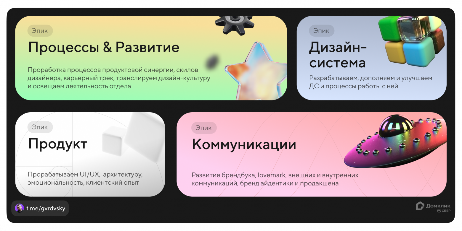 Четыре эпика (в каждом эпике есть проекты, а в рамках проектов живут задачи)