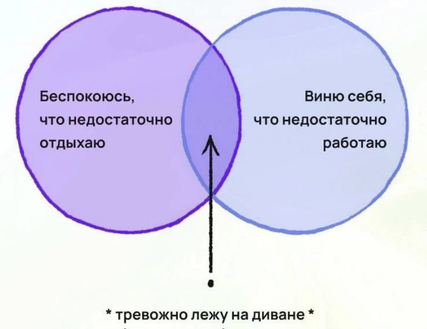 Сначала лягте, потом читайте: как перестать уставать на работе - 1 Сначала лягте, потом читайте: как перестать уставать на работе - 1