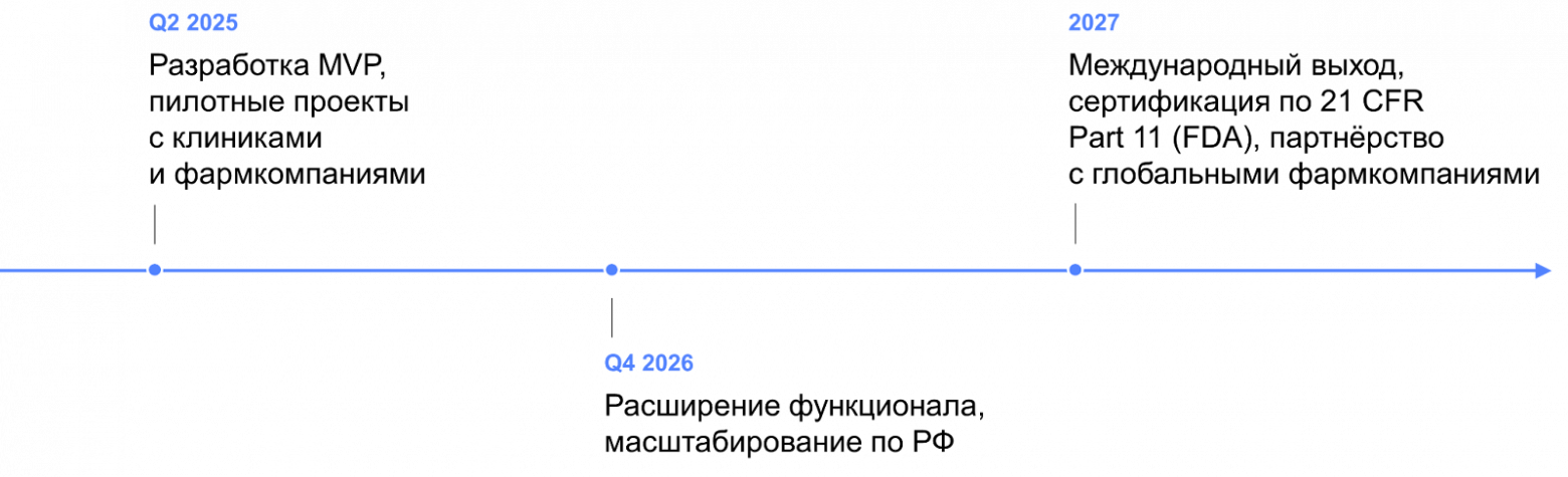 Ускоряем проверку документов для клинических исследований за счёт пайплайна на базе YandexGPT 5 Pro - 11 Ускоряем проверку документов для клинических исследований за счёт пайплайна на базе YandexGPT 5 Pro - 11