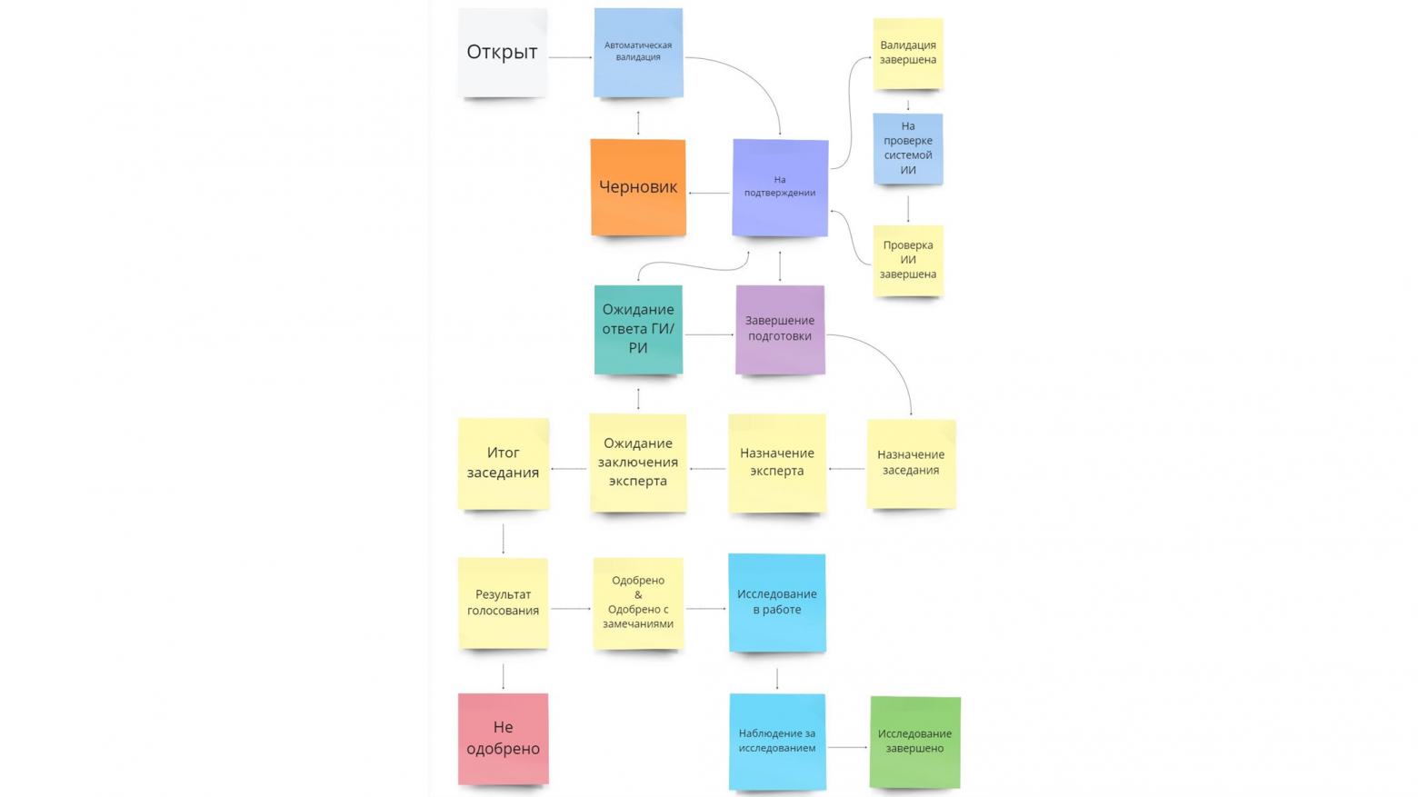 Ускоряем проверку документов для клинических исследований за счёт пайплайна на базе YandexGPT 5 Pro - 5 Ускоряем проверку документов для клинических исследований за счёт пайплайна на базе YandexGPT 5 Pro - 5
