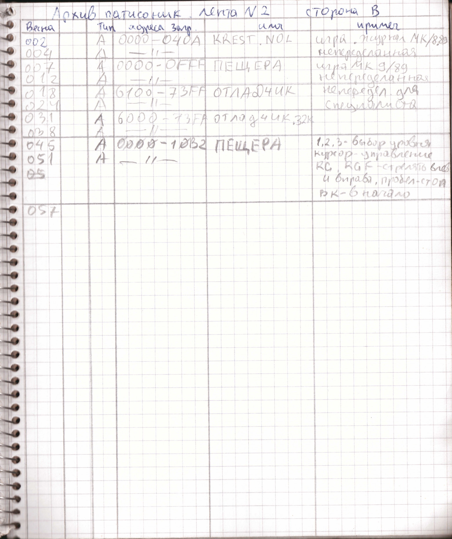 Архив Патисоник 7