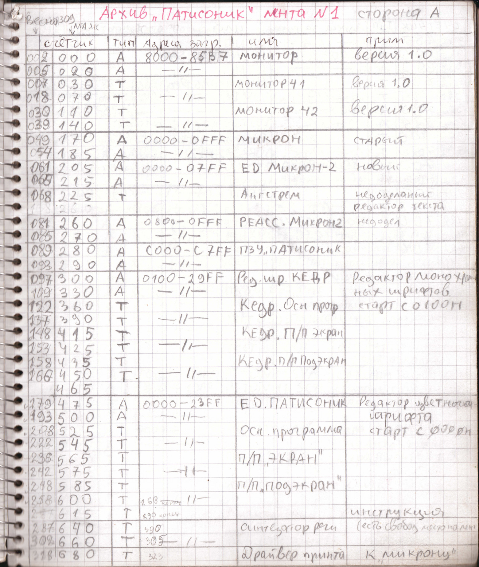 Архив Патисоник 1