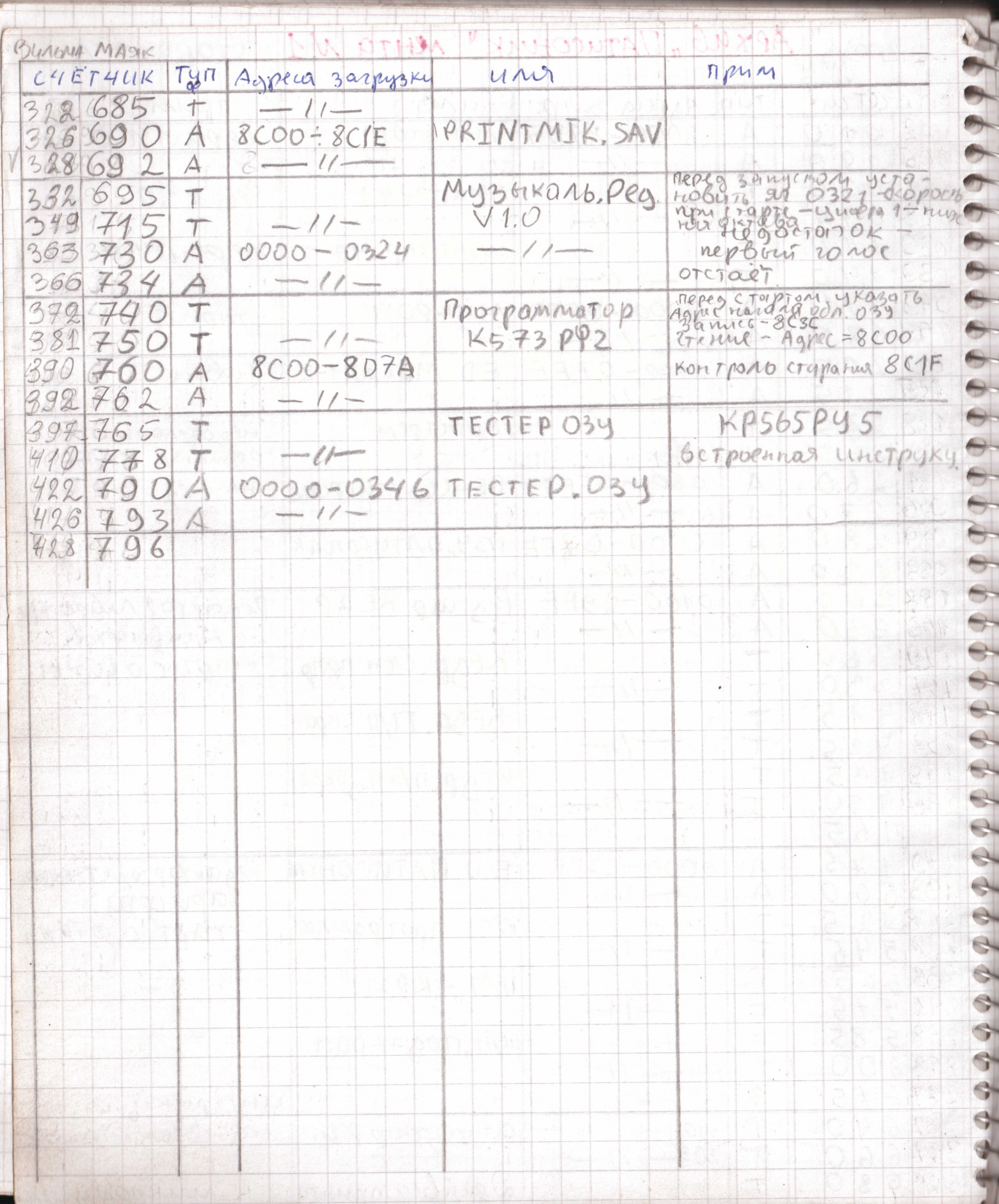 Архив Патисоник 2