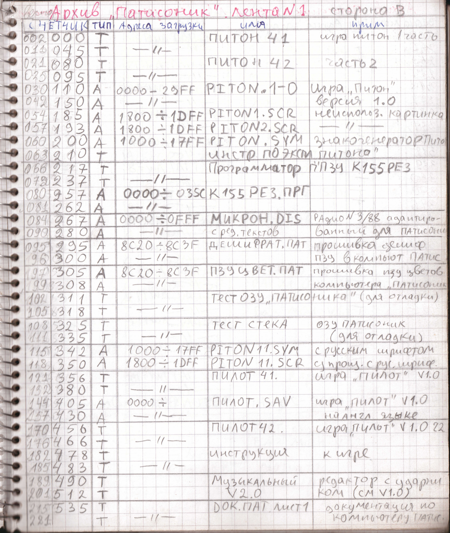 Архив Патисоник 3