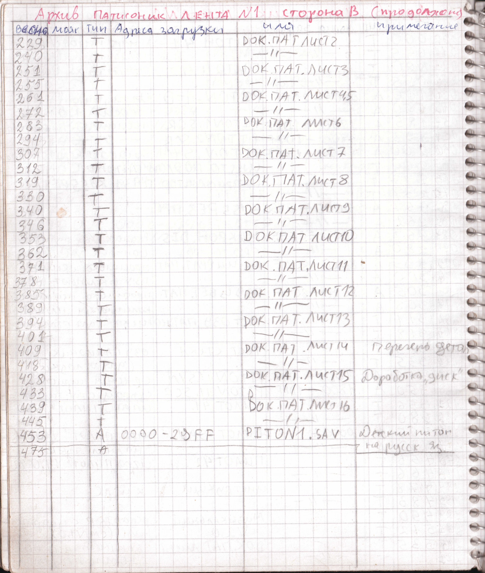 Архив Патисоник 4