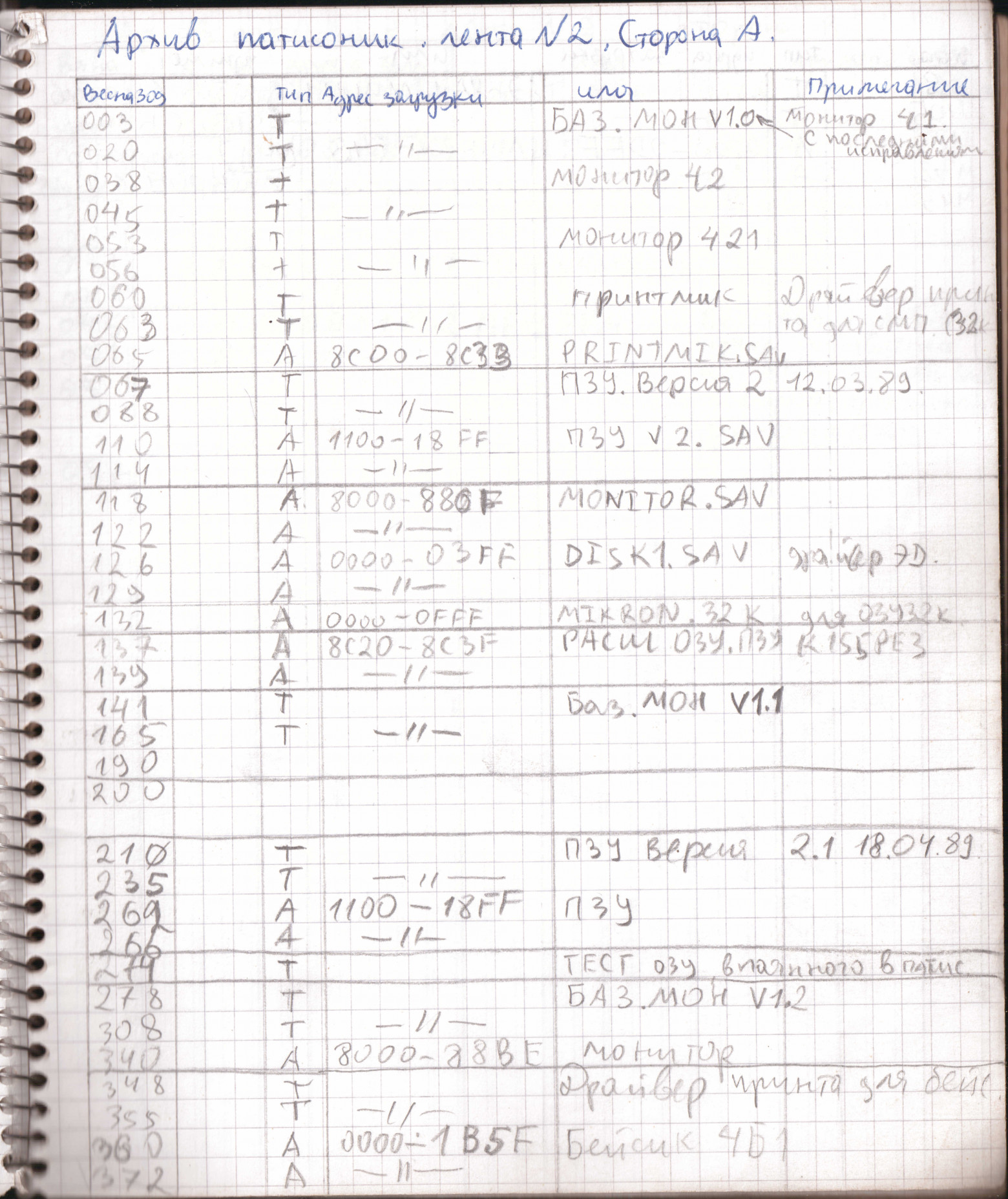 Архив Патисоник 5