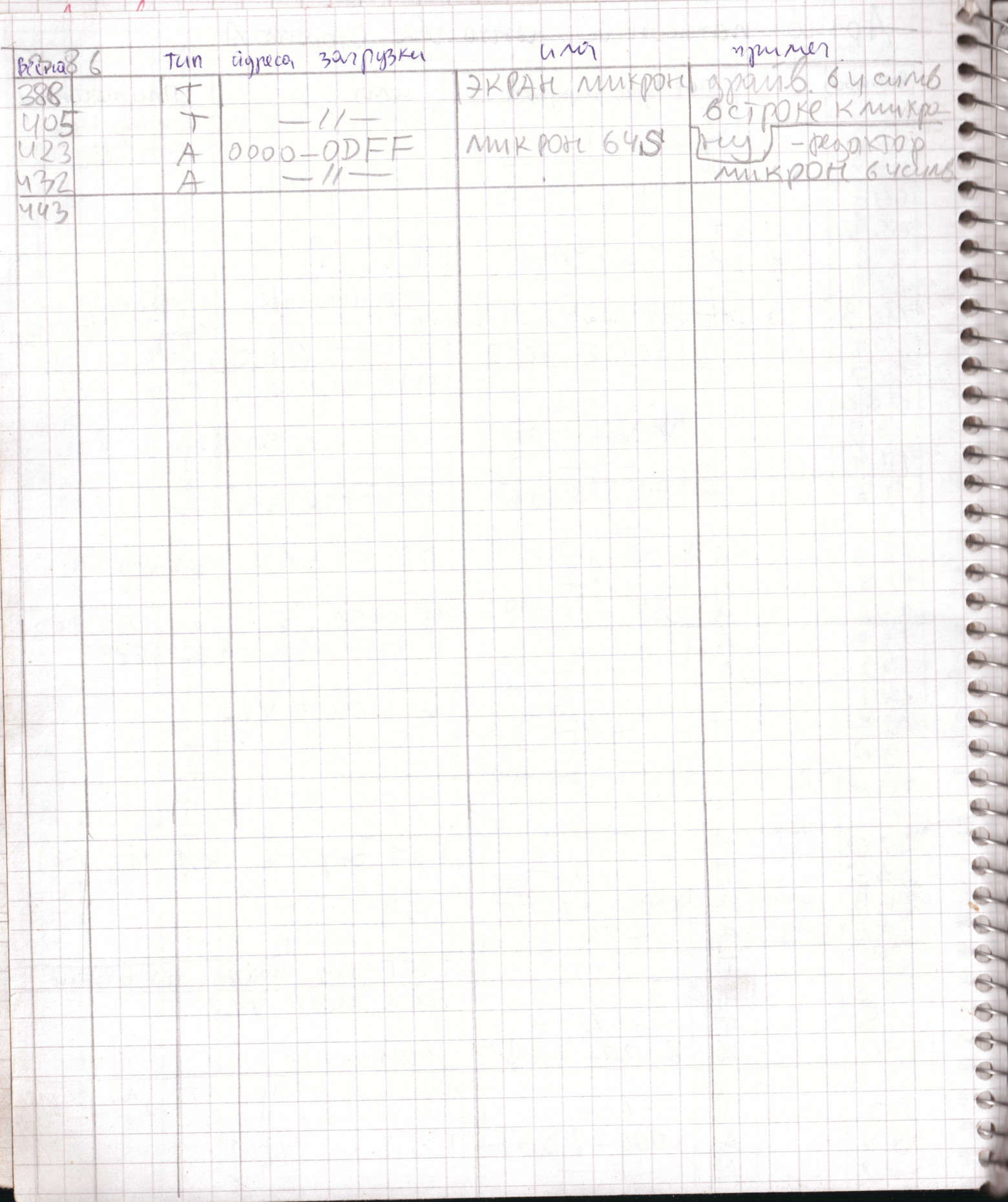 Архив Патисоник 6