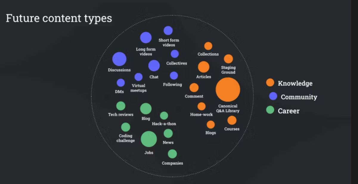 Stack Overflow будет тестировать платных экспертов вместо ИИ - 1