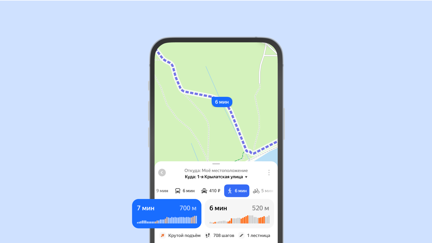 Как мы создали новую технологию маршрутизации для пешеходов и велосипедистов - 2 Как мы создали новую технологию маршрутизации для пешеходов и велосипедистов - 2