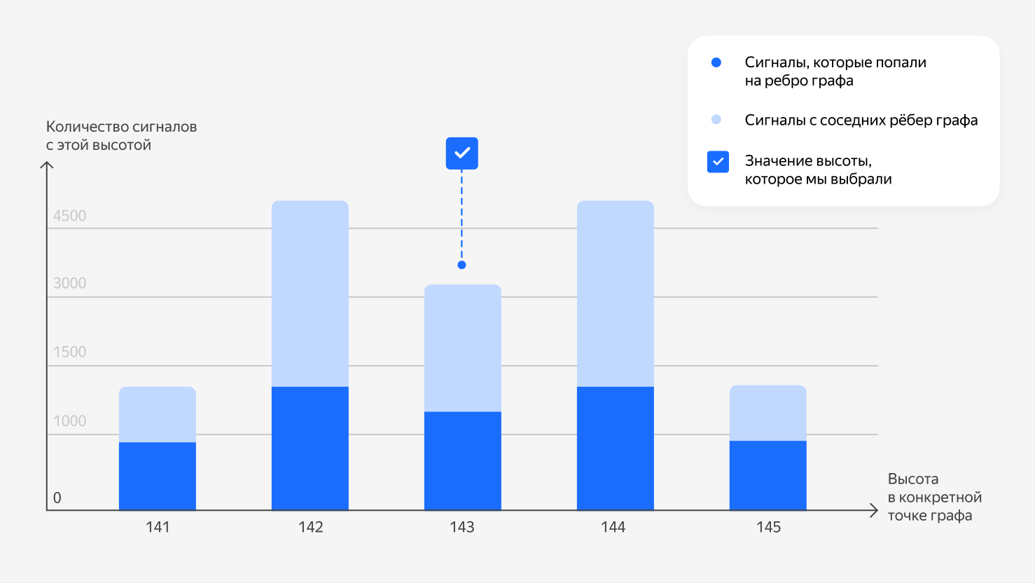 Как мы создали новую технологию маршрутизации для пешеходов и велосипедистов - 9 Как мы создали новую технологию маршрутизации для пешеходов и велосипедистов - 9