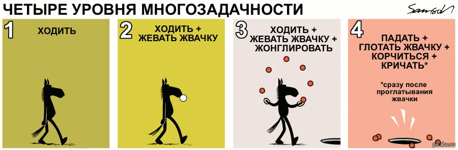 Многозадачности больше не существует. Зачем снова становиться однозадачным - 3 Многозадачности больше не существует. Зачем снова становиться однозадачным - 3