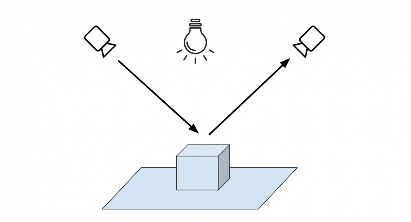 Иллюстрация процесса отражения света от лазерного проектора.